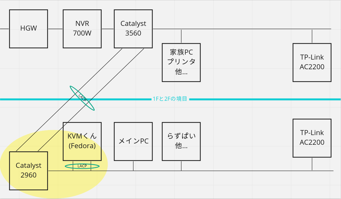 全体図