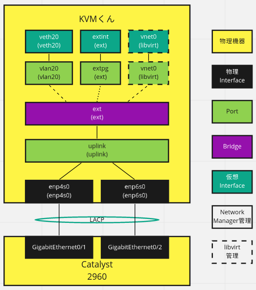 詳細設計